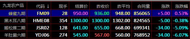 现货交易使用技术指标MACD的使用分析九龙农产品秦岭农产品南北优品开户