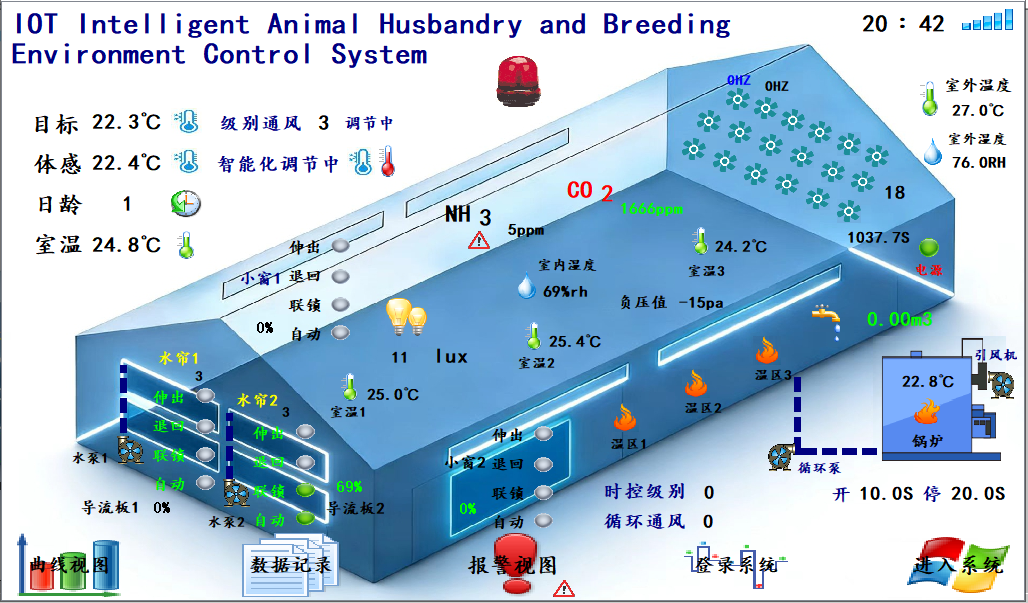 蛋鸡肉鸡猪场养殖西门子版3.2.02版环控器支持水帘导流板幕布小窗