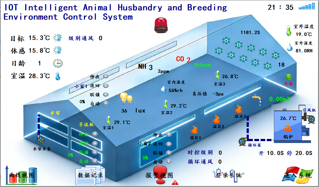 中型蛋鸡肉鸡养猪场用西门子3.2.1版环控器级别循环通风体感温度