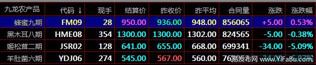 盛通四方九龙农产品秦岭现货南北优品市场开户咨询平台