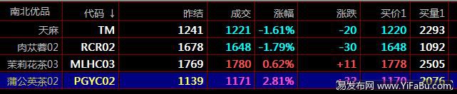 农产品现货交易实盘操作技巧和方法秦岭农产品盛通九龙南北优品市场